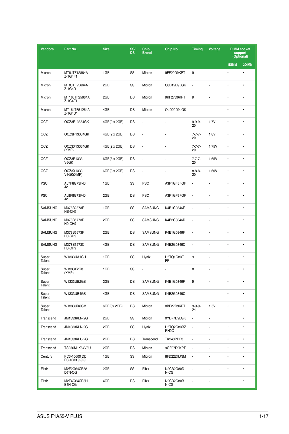 Asus F1A55-V PLUS User Manual | Page 29 / 70