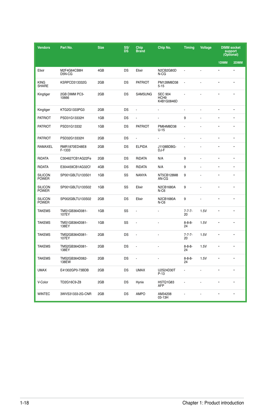 Chapter 1: product introduction 1-18 | Asus F1A55-V PLUS User Manual | Page 30 / 70