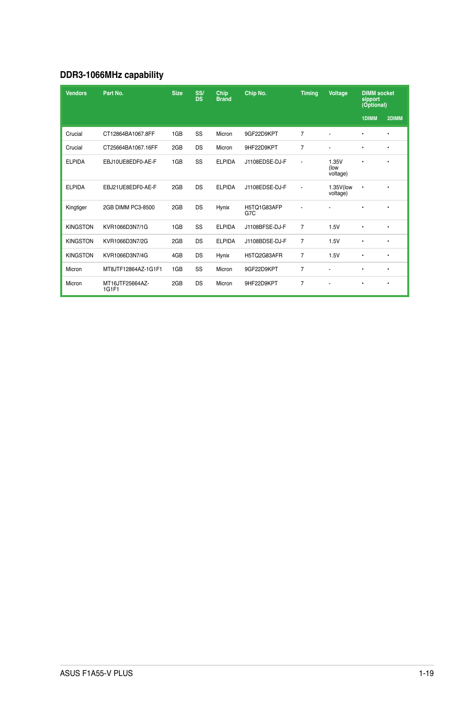 Asus F1A55-V PLUS User Manual | Page 31 / 70