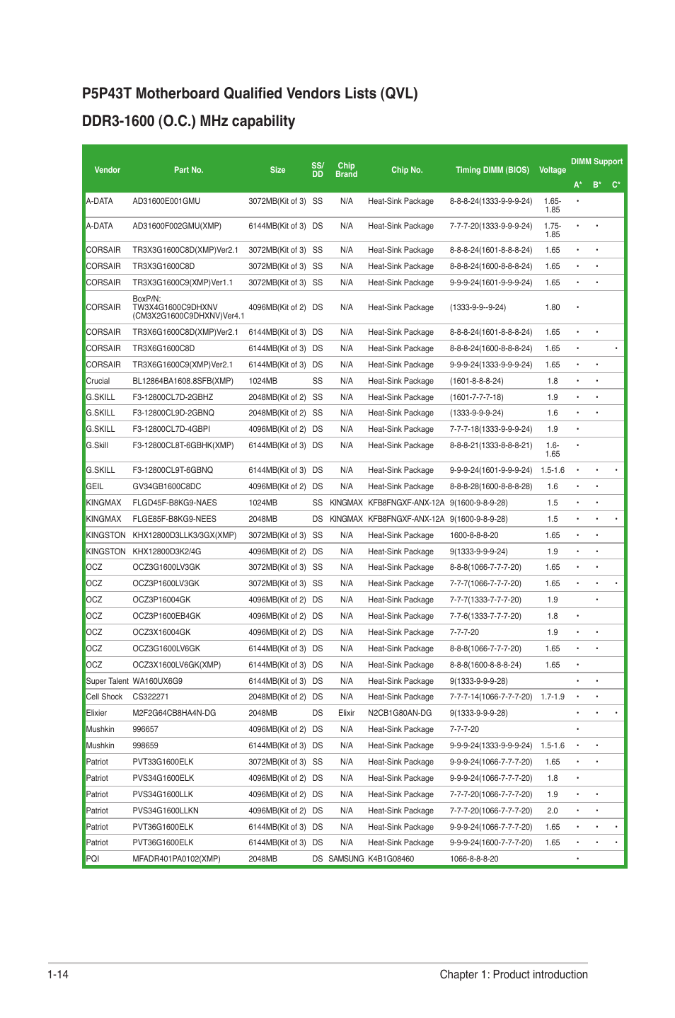 14 chapter 1: product introduction | Asus P5P43T User Manual | Page 24 / 64