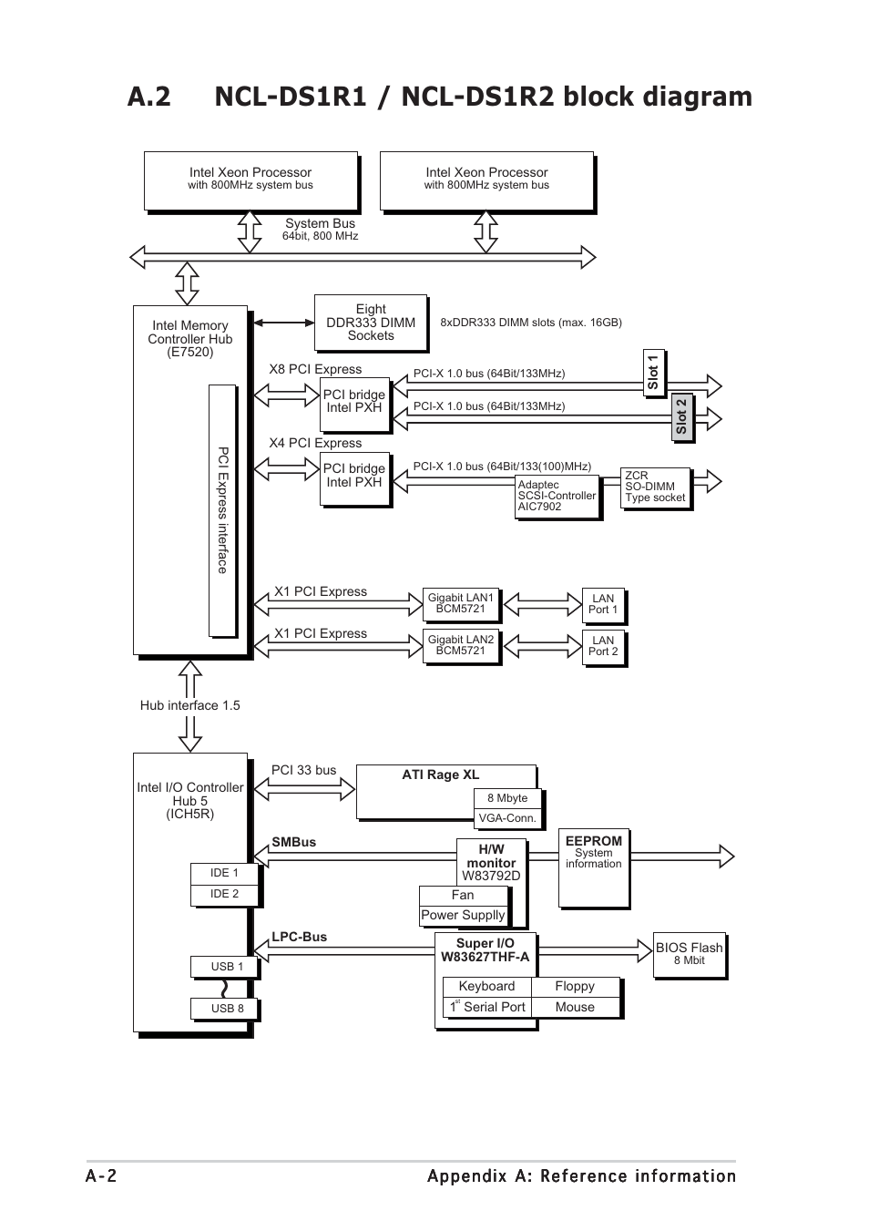 Asus NCL-DS1R1 User Manual | Page 106 / 108