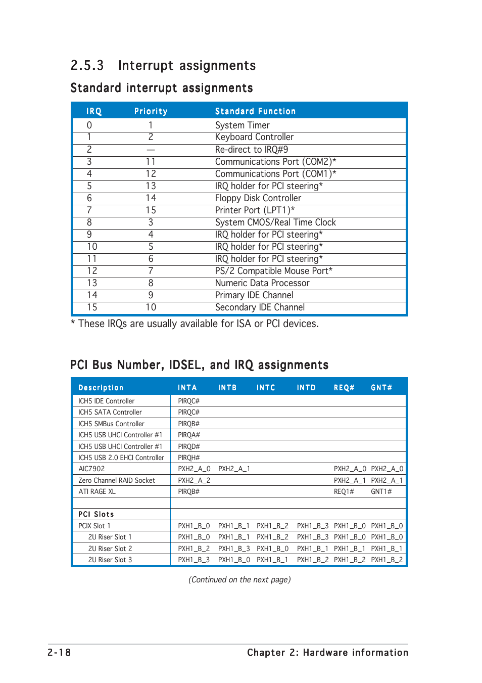 Standard interrupt assignments, Pci bus number, idsel, and irq assignments | Asus NCL-DS1R1 User Manual | Page 38 / 108