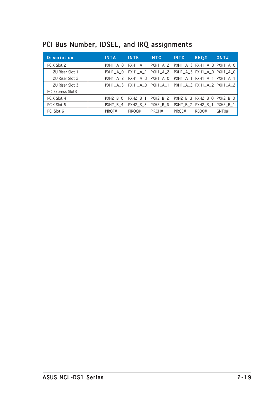 Pci bus number, idsel, and irq assignments | Asus NCL-DS1R1 User Manual | Page 39 / 108