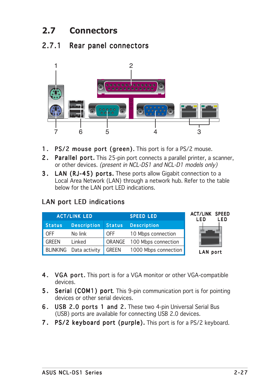 7 connectors, Lan port led indications | Asus NCL-DS1R1 User Manual | Page 47 / 108