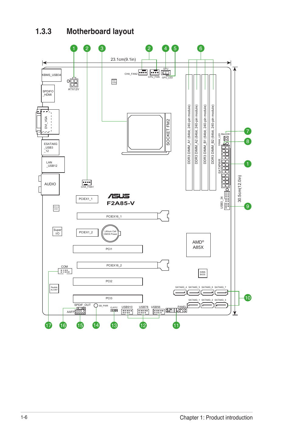 3 motherboard layout, Motherboard layout -6, Chapter 1: product introduction | F2a85-v | Asus F2A85-V User Manual | Page 18 / 82