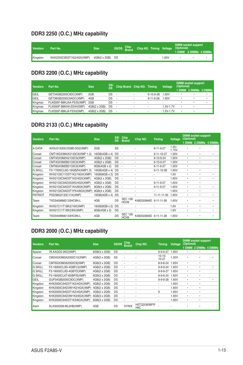 Asus f2a85-v | Asus F2A85-V User Manual | Page 25 / 82