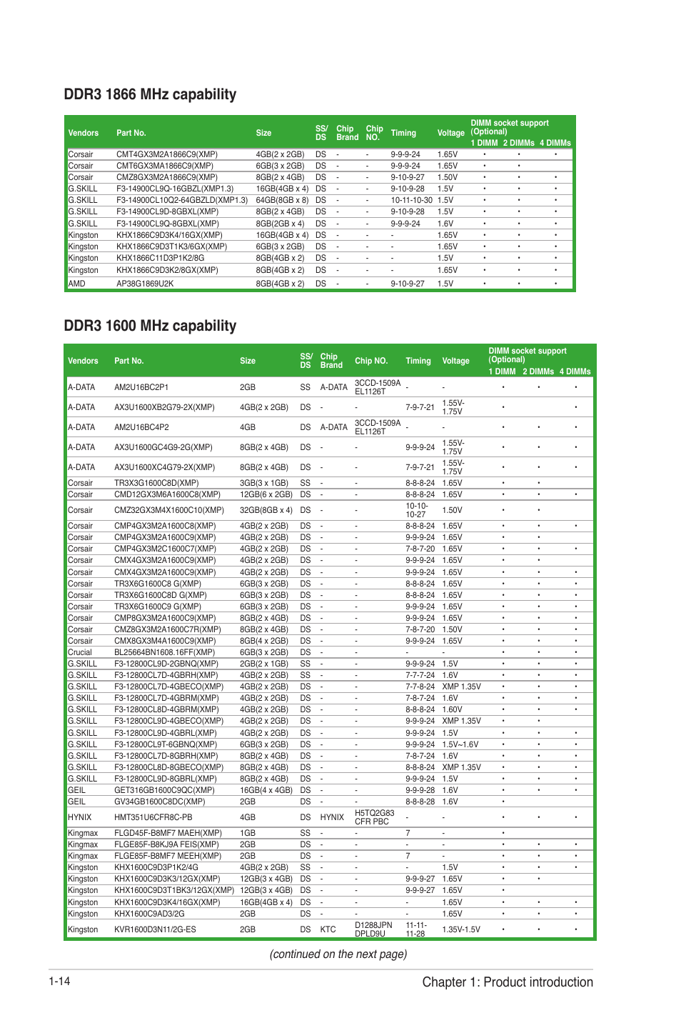 Chapter 1: product introduction, Continued on the next page) | Asus F2A85-V User Manual | Page 26 / 82