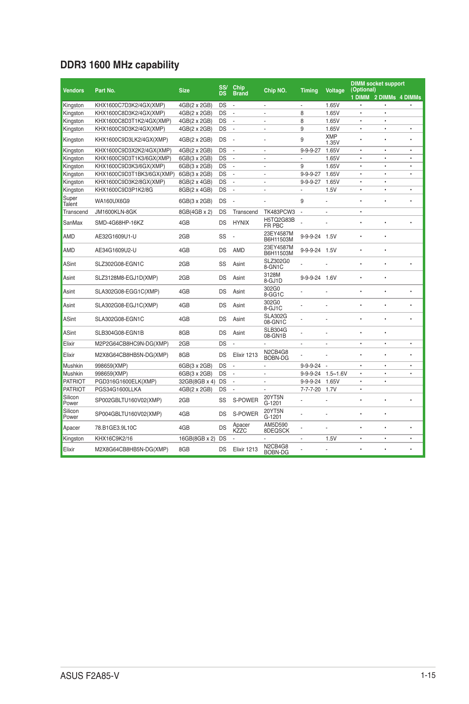 Asus f2a85-v | Asus F2A85-V User Manual | Page 27 / 82