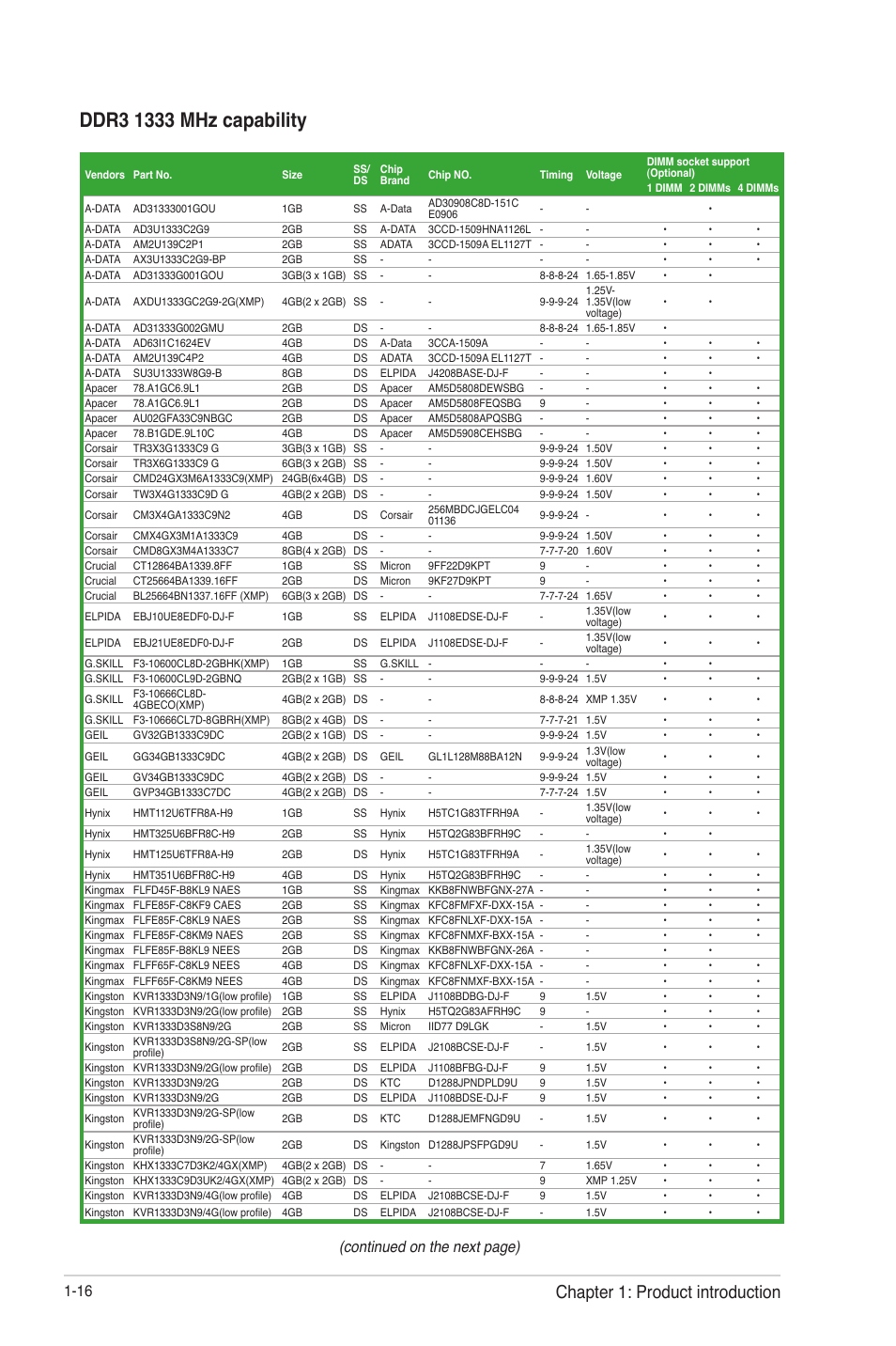 Chapter 1: product introduction, Continued on the next page) | Asus F2A85-V User Manual | Page 28 / 82
