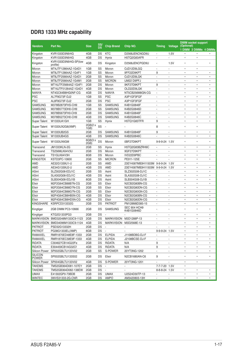 Asus f2a85-v | Asus F2A85-V User Manual | Page 29 / 82