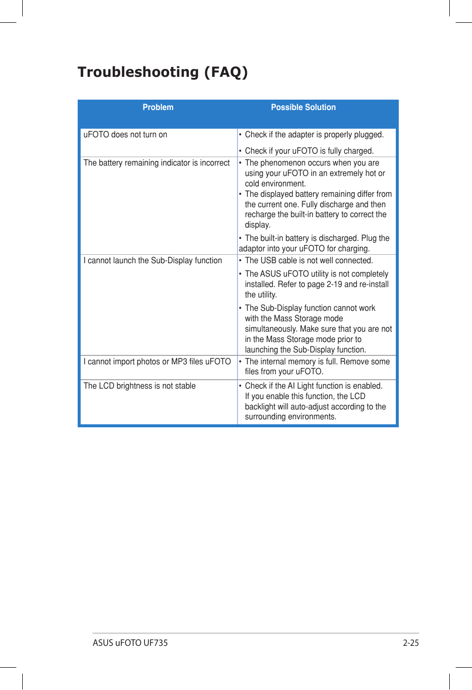 Troubleshooting (faq) | Asus UF735S User Manual | Page 39 / 40