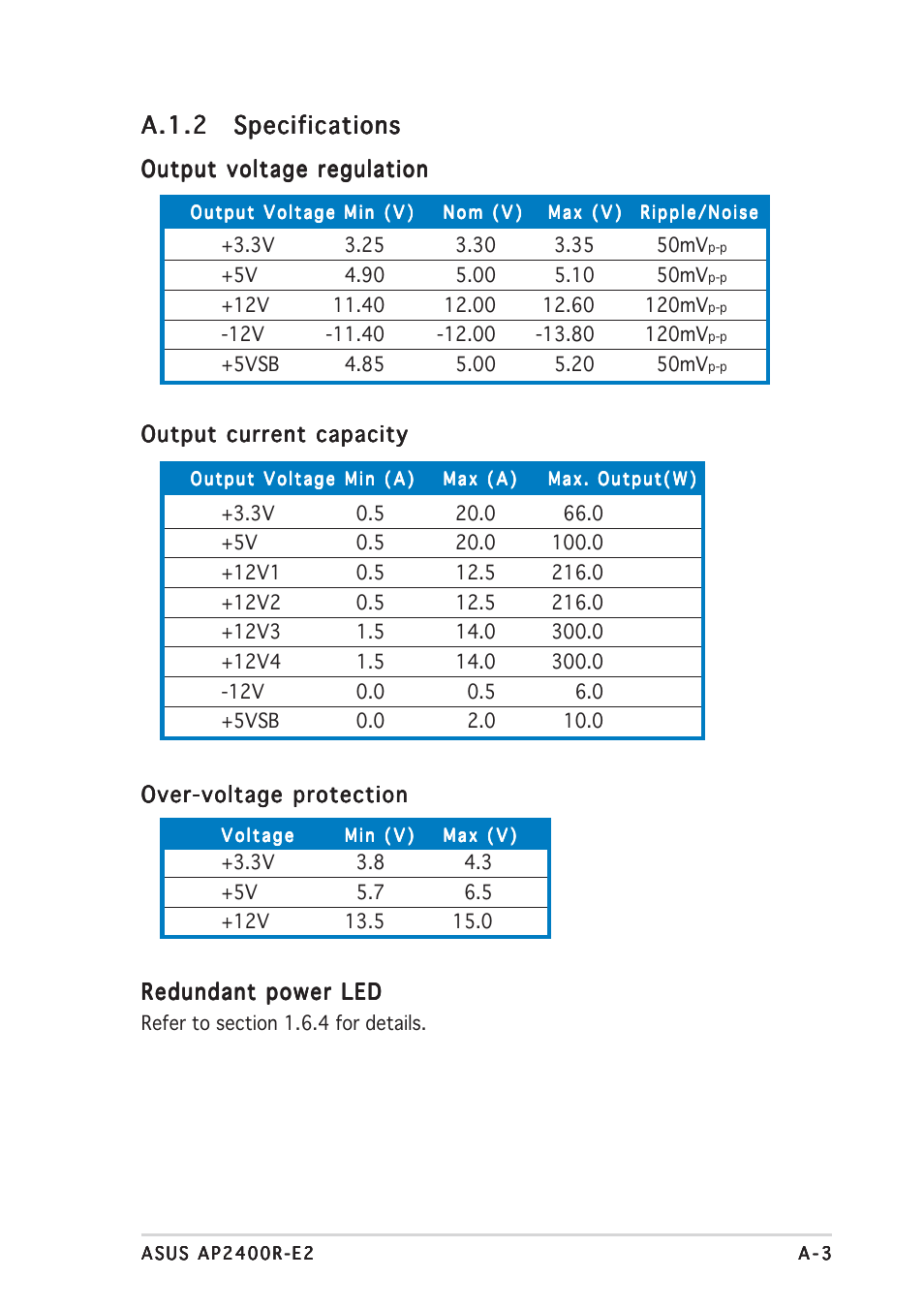 A.1.2 | Asus AP2400R-E2(AS8) User Manual | Page 123 / 128