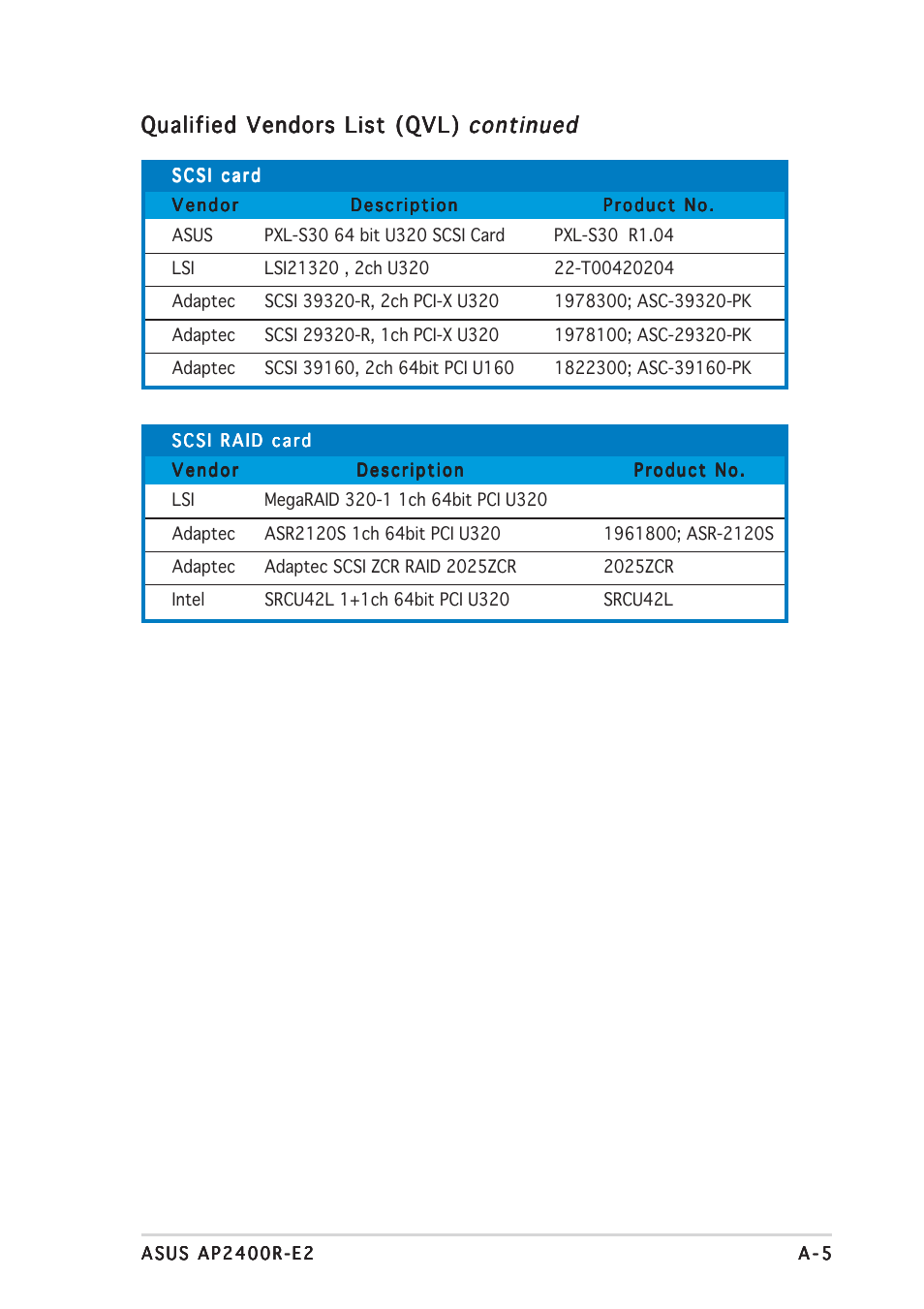 Qualified vendors list (qvl) | Asus AP2400R-E2(AS8) User Manual | Page 125 / 128