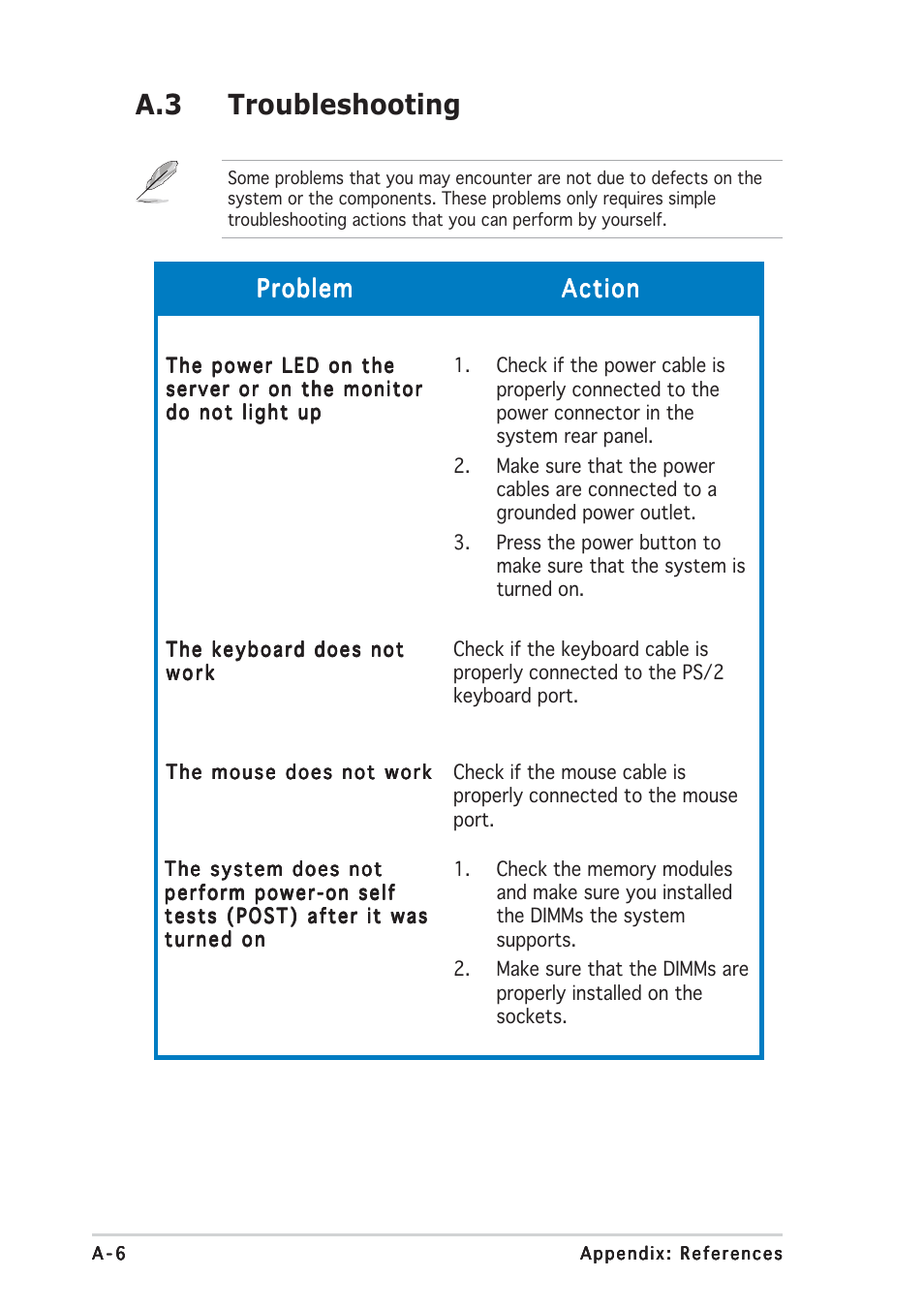 A.3 troubleshooting, Problem, Problem action action action action action | Asus AP2400R-E2(AS8) User Manual | Page 126 / 128