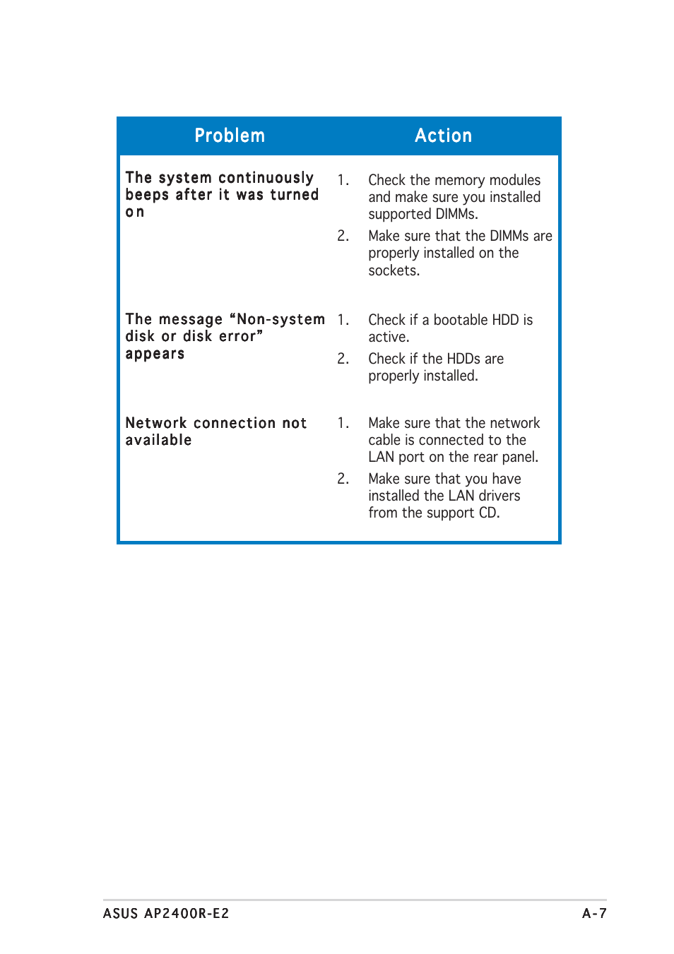 Problem, Problem action action action action action | Asus AP2400R-E2(AS8) User Manual | Page 127 / 128