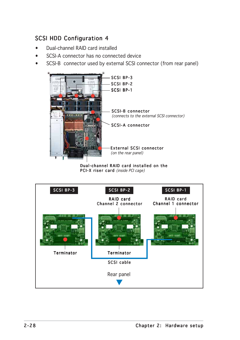 Scsi hdd configuration 4, Rear panel | Asus AP2400R-E2(AS8) User Manual | Page 48 / 128