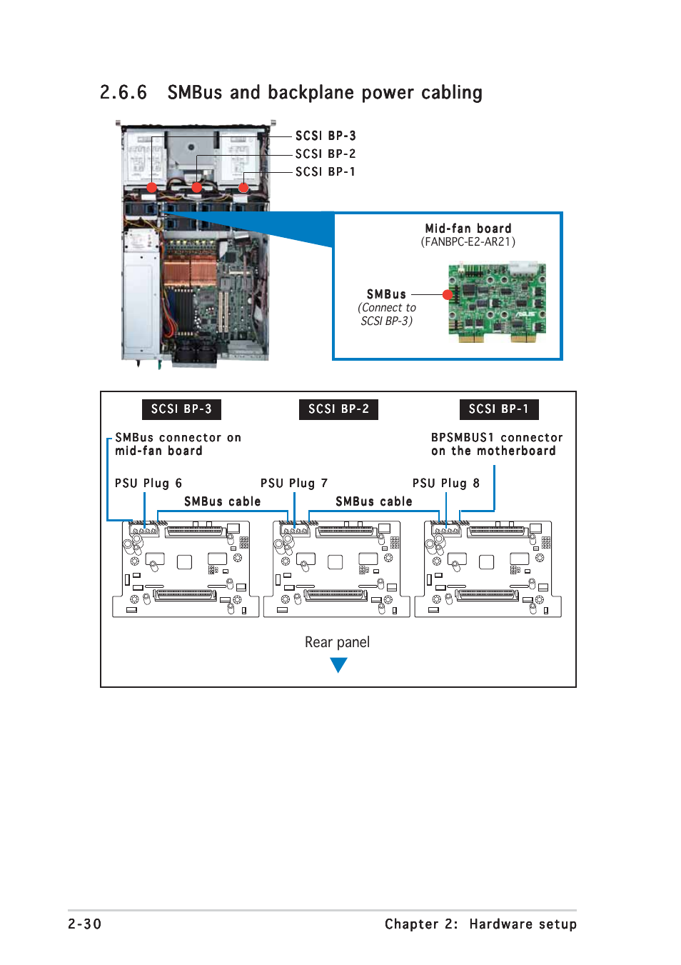 Rear panel | Asus AP2400R-E2(AS8) User Manual | Page 50 / 128