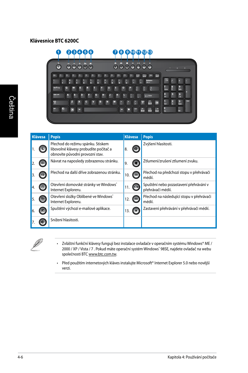 Čeština, Klávesnice btc 6200c | Asus CG8250 User Manual | Page 128 / 404