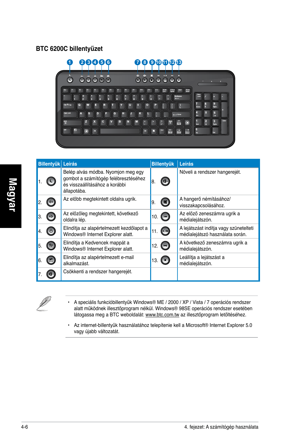 Mag ya r m ag ya r m ag ya r m ag ya r | Asus CG8250 User Manual | Page 208 / 404