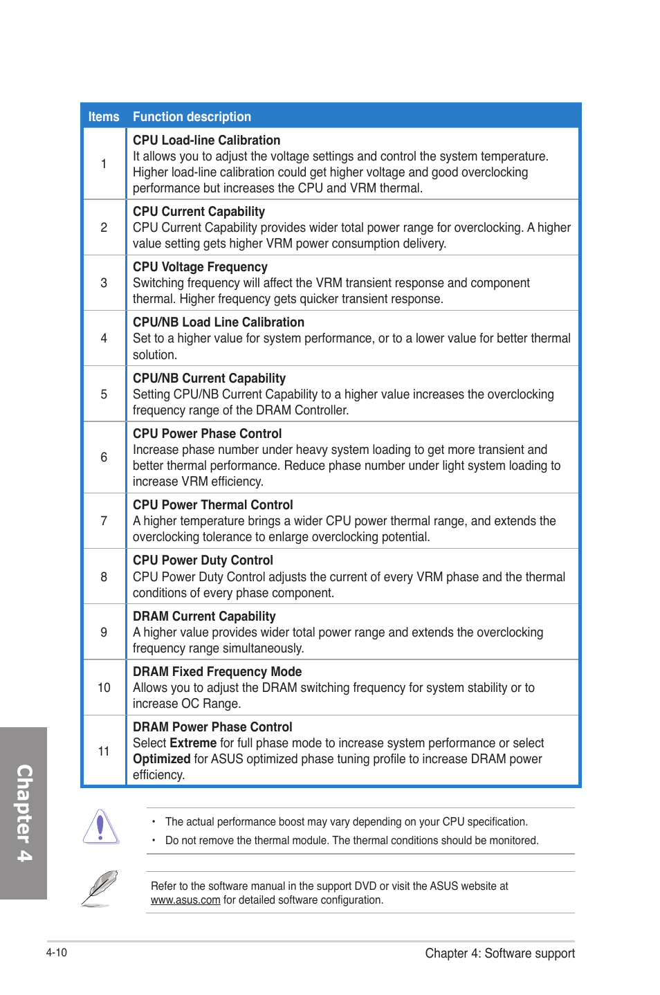 Chapter 4 | Asus F2A85-V PRO User Manual | Page 114 / 172