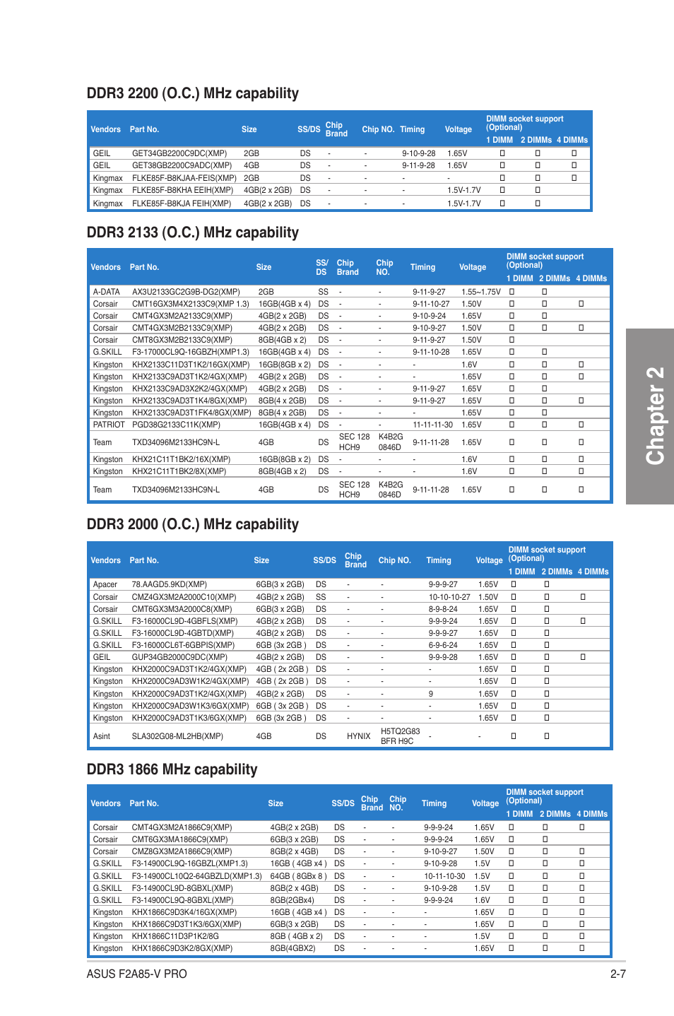 Chapter 2 | Asus F2A85-V PRO User Manual | Page 27 / 172