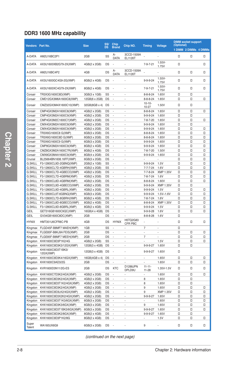 Chapter 2, Continued on the next page), 8 chapter 2: hardware information | Asus F2A85-V PRO User Manual | Page 28 / 172