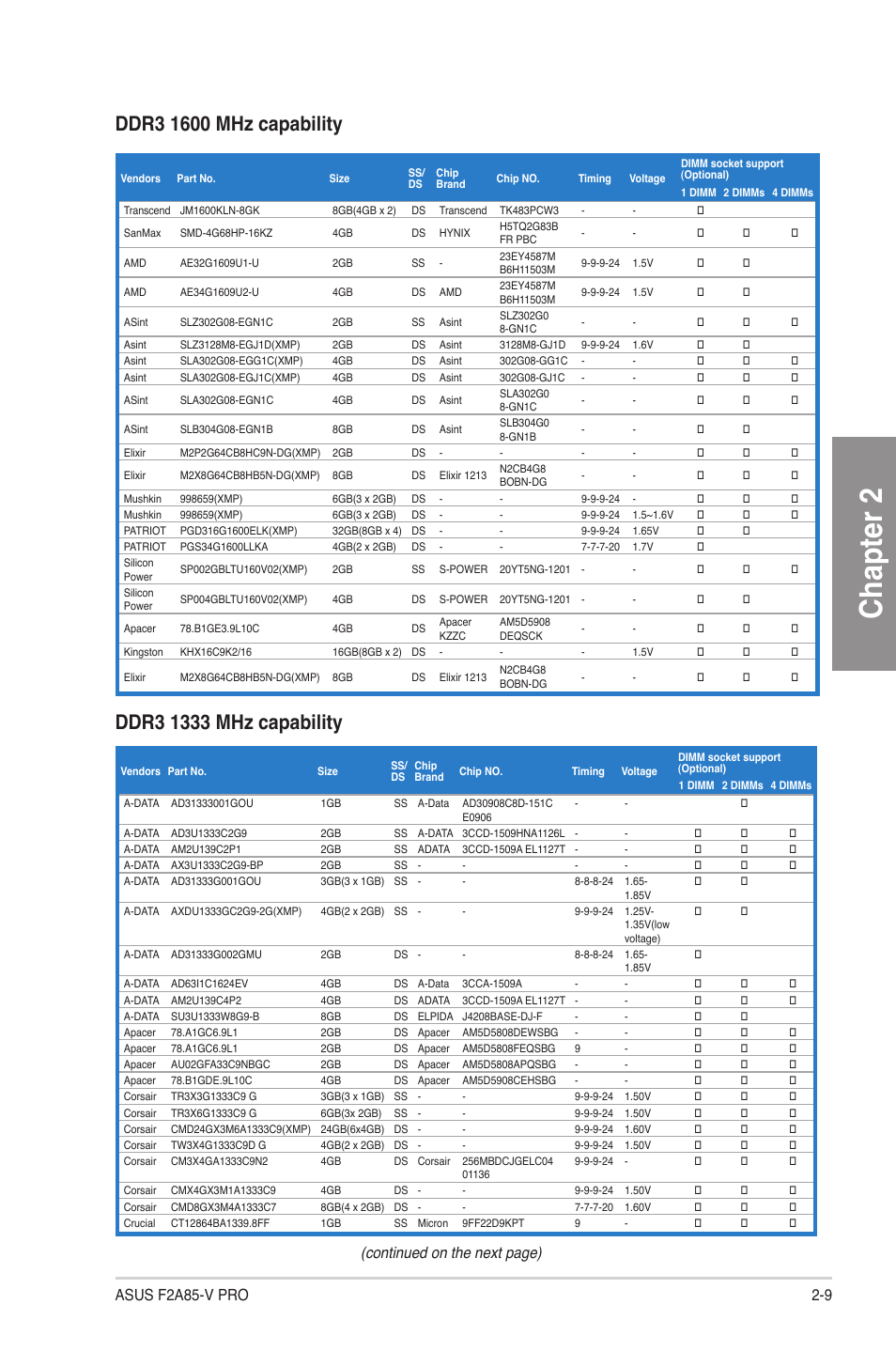 Chapter 2, Continued on the next page) | Asus F2A85-V PRO User Manual | Page 29 / 172