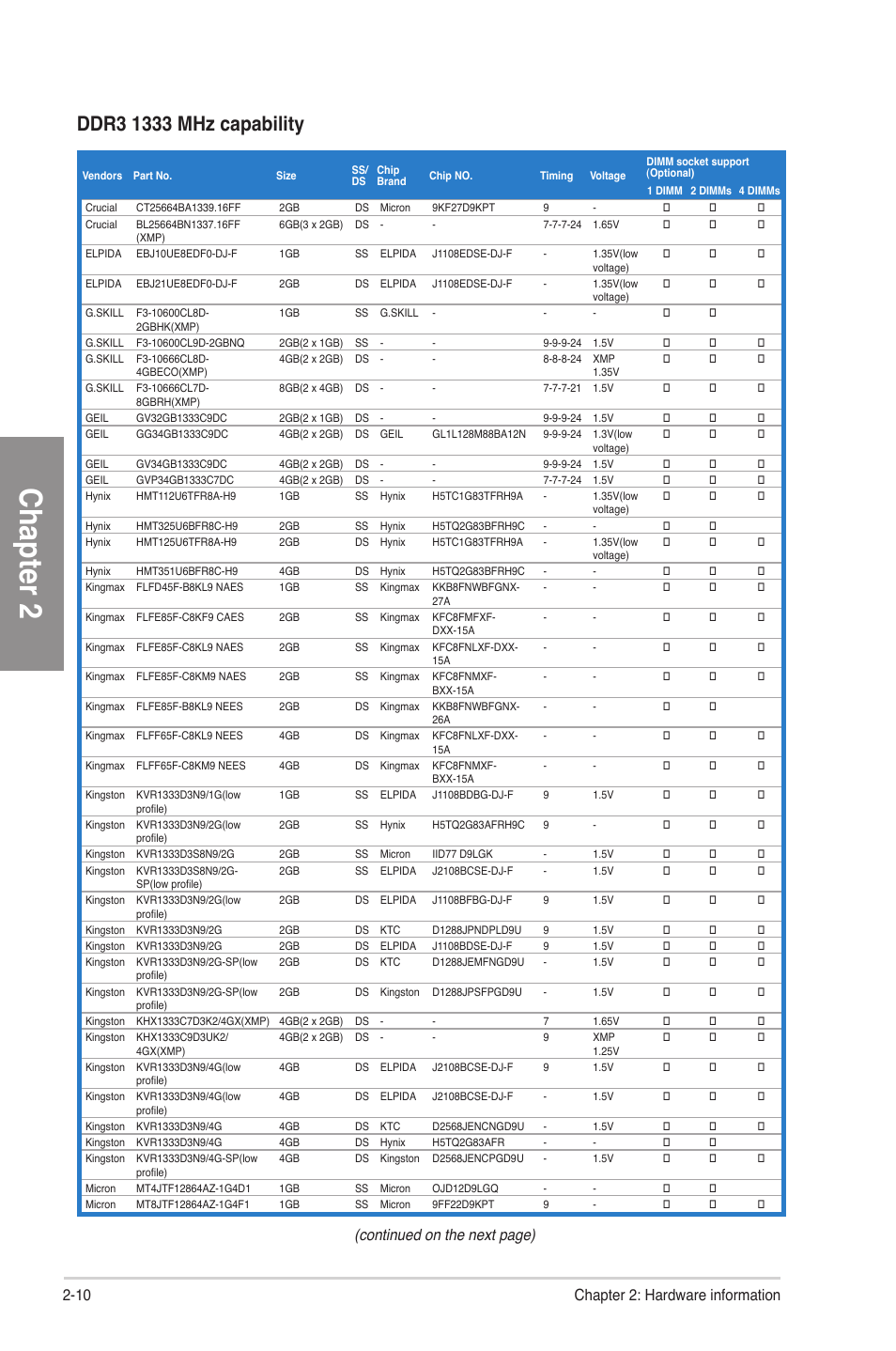 Chapter 2, Continued on the next page), 10 chapter 2: hardware information | Asus F2A85-V PRO User Manual | Page 30 / 172