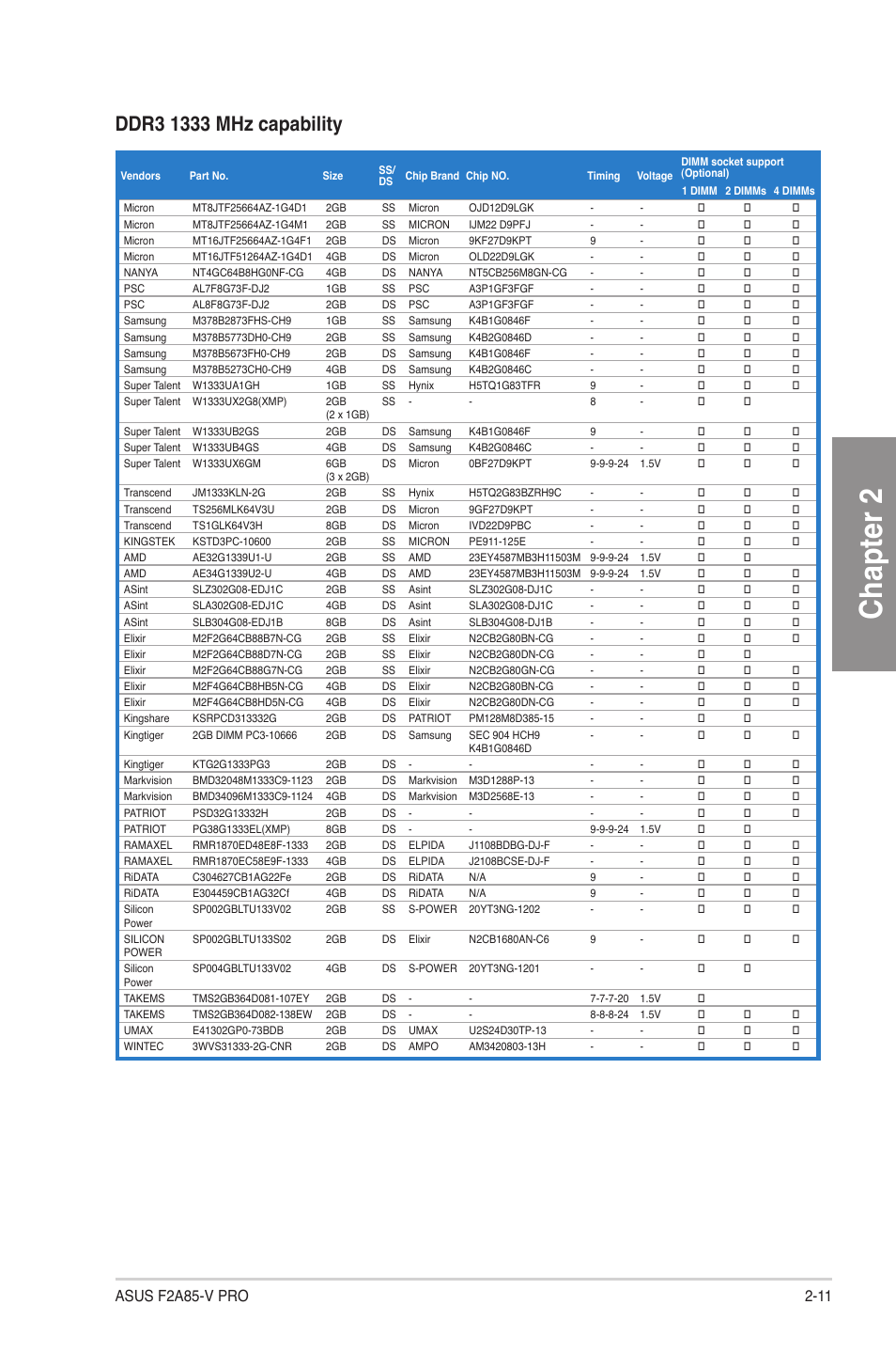 Chapter 2 | Asus F2A85-V PRO User Manual | Page 31 / 172