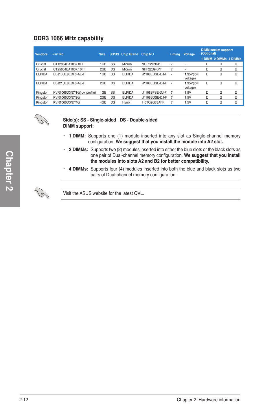 Chapter 2 | Asus F2A85-V PRO User Manual | Page 32 / 172