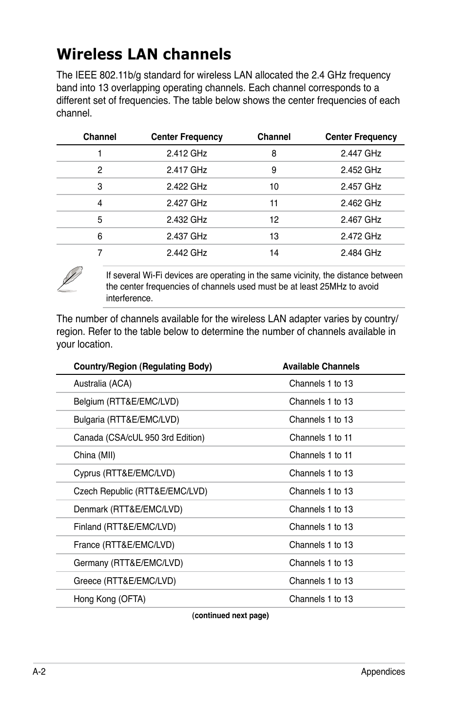 Wireless lan channels | Asus P5Q3 Deluxe/WiFi-AP @n User Manual | Page 40 / 44