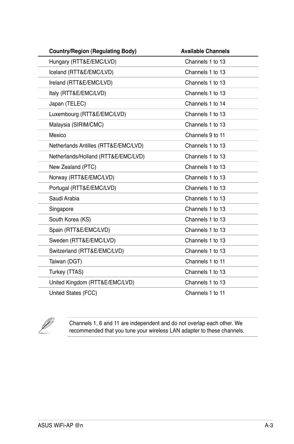 Asus P5Q3 Deluxe/WiFi-AP @n User Manual | Page 41 / 44