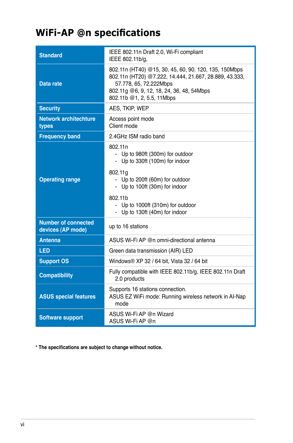 Wifi-ap @n specifications | Asus P5Q3 Deluxe/WiFi-AP @n User Manual | Page 6 / 44