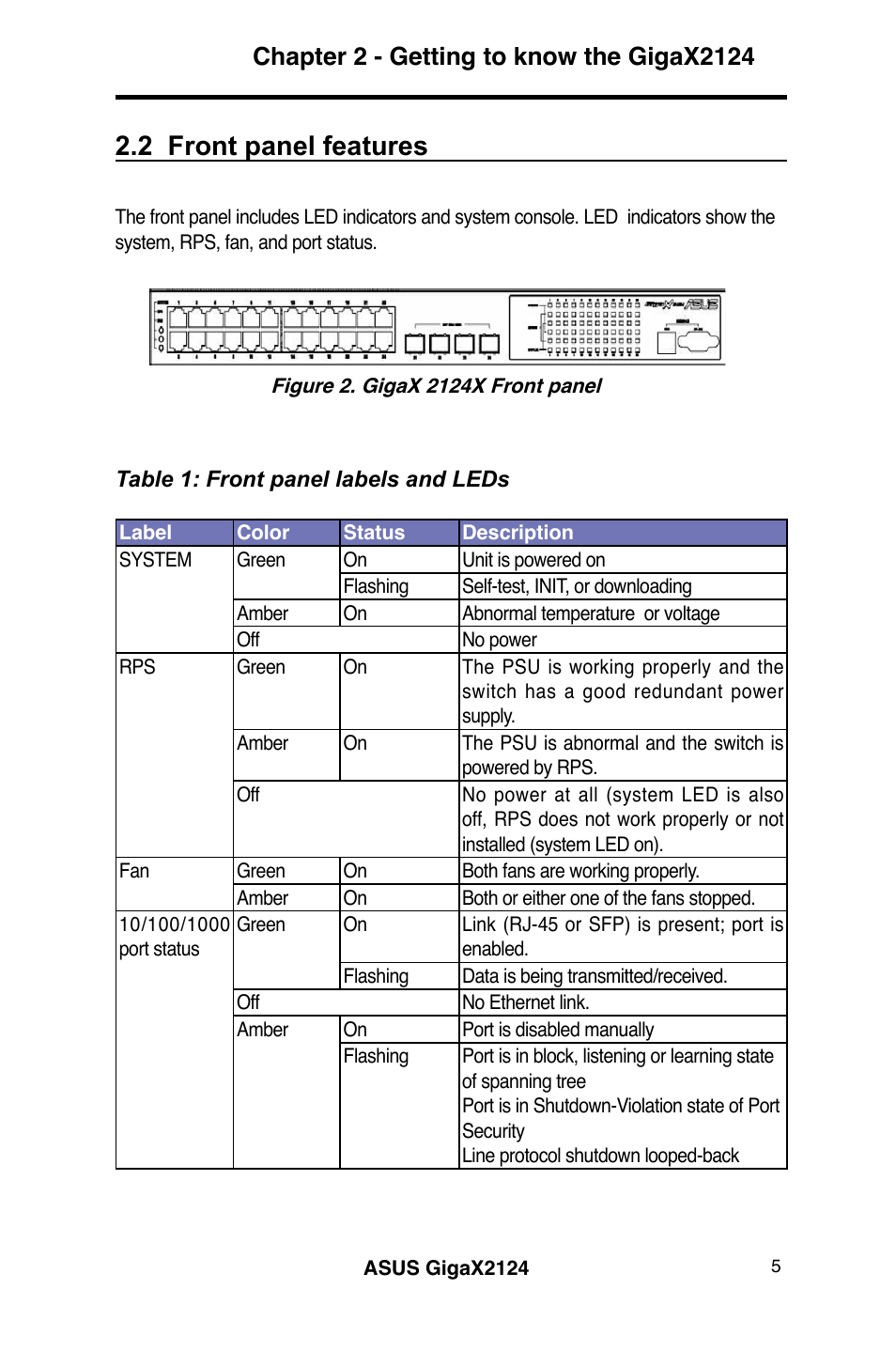 2 front panel features | Asus GigaX2124 User Manual | Page 17 / 122