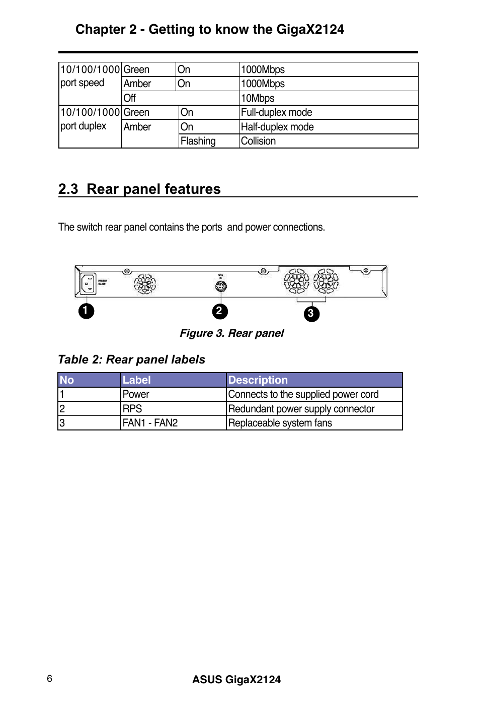 3 rear panel features | Asus GigaX2124 User Manual | Page 18 / 122