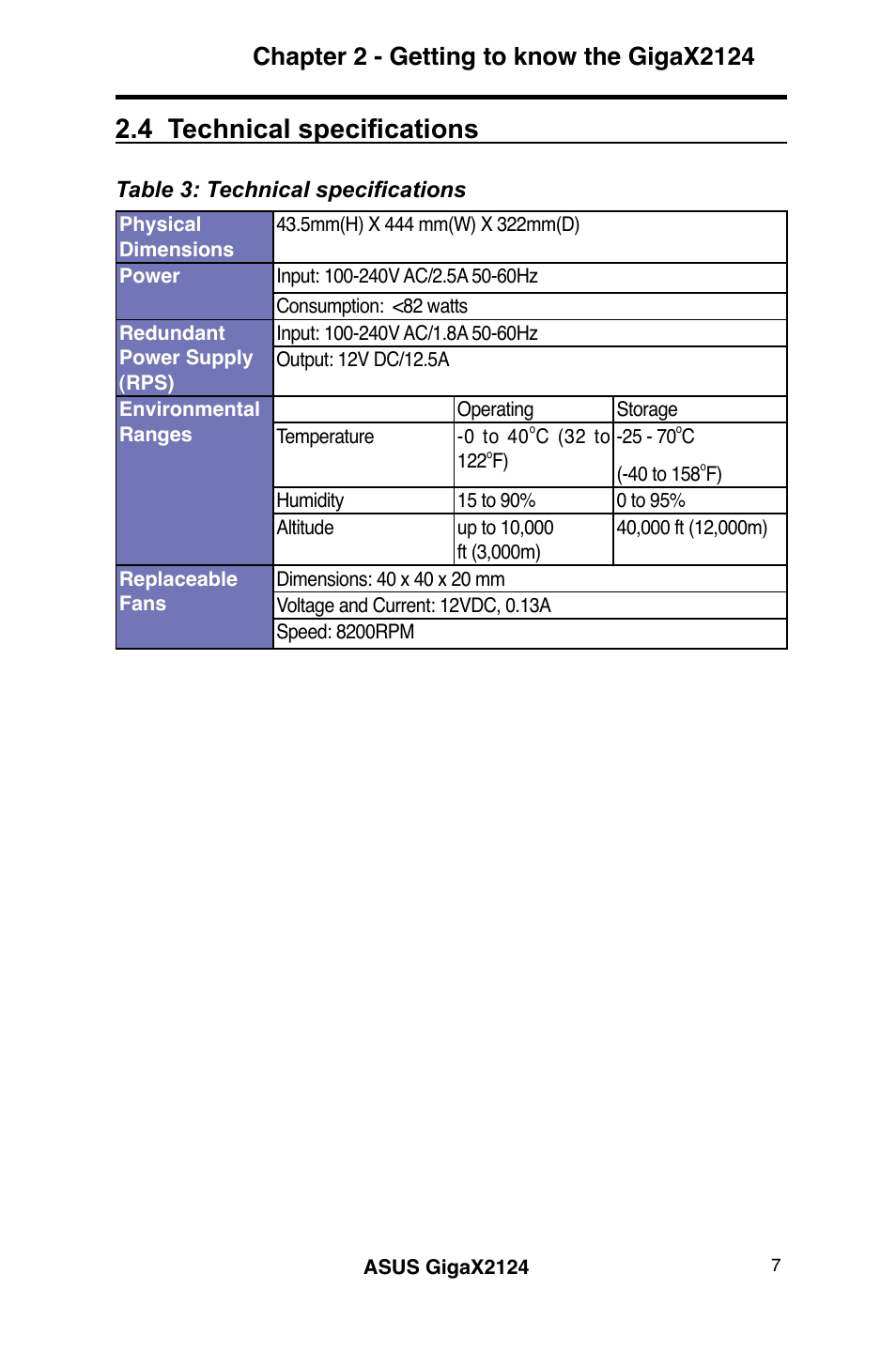 4 technical specifications, Table 3: technical specifications | Asus GigaX2124 User Manual | Page 19 / 122