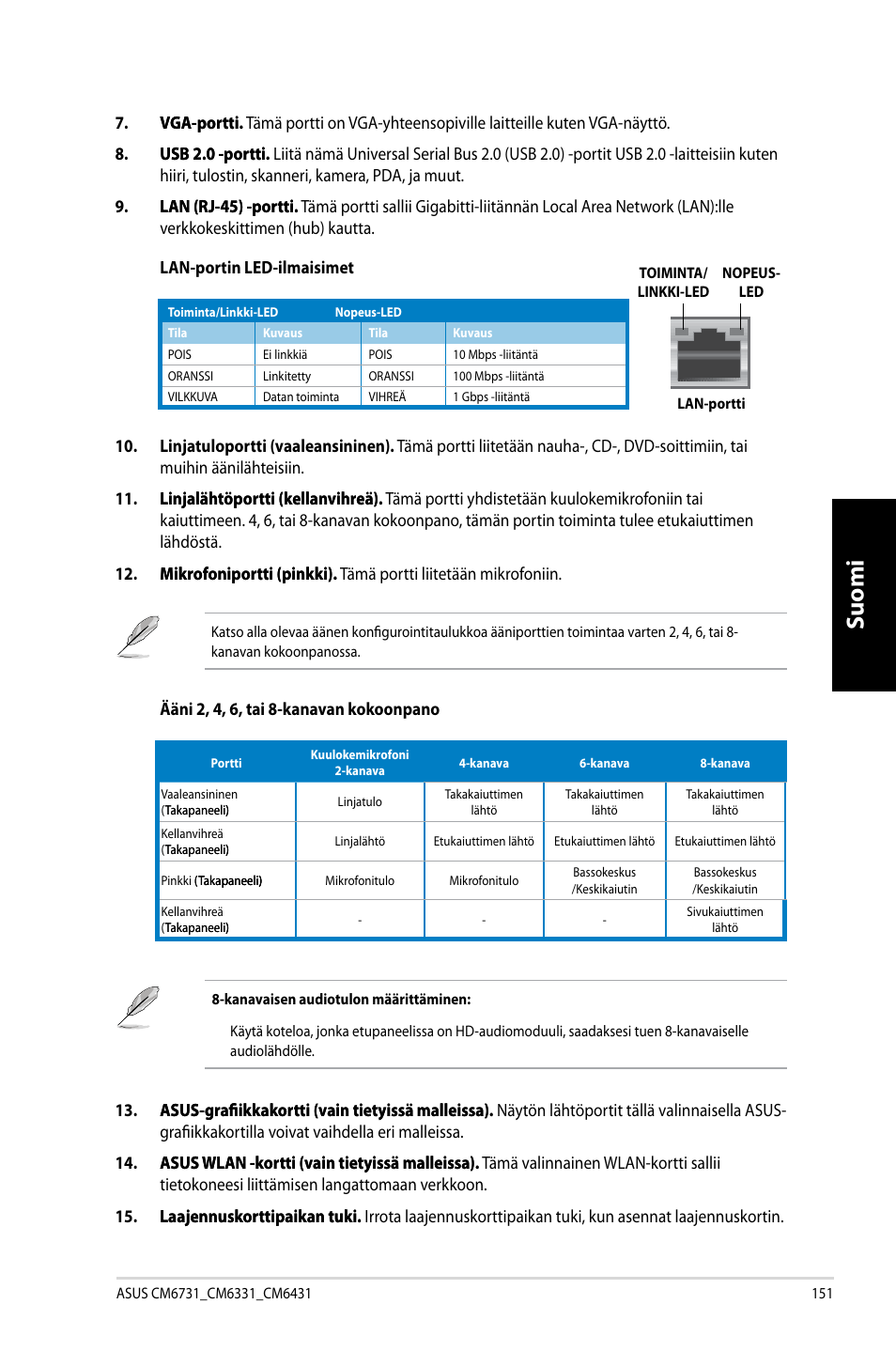 Suomi | Asus CM6731 User Manual | Page 153 / 342