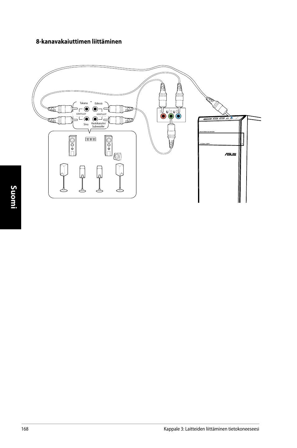 Suomi, Kanavakaiuttimen liittäminen | Asus CM6731 User Manual | Page 170 / 342