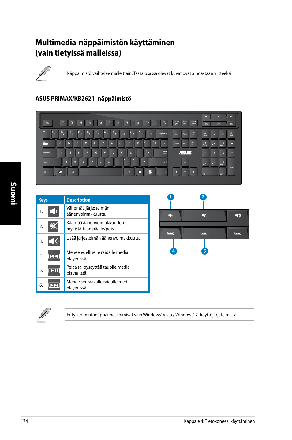 Suomi, Asus primax/k��2621 -näppäimistö -näppäimistö | Asus CM6731 User Manual | Page 176 / 342