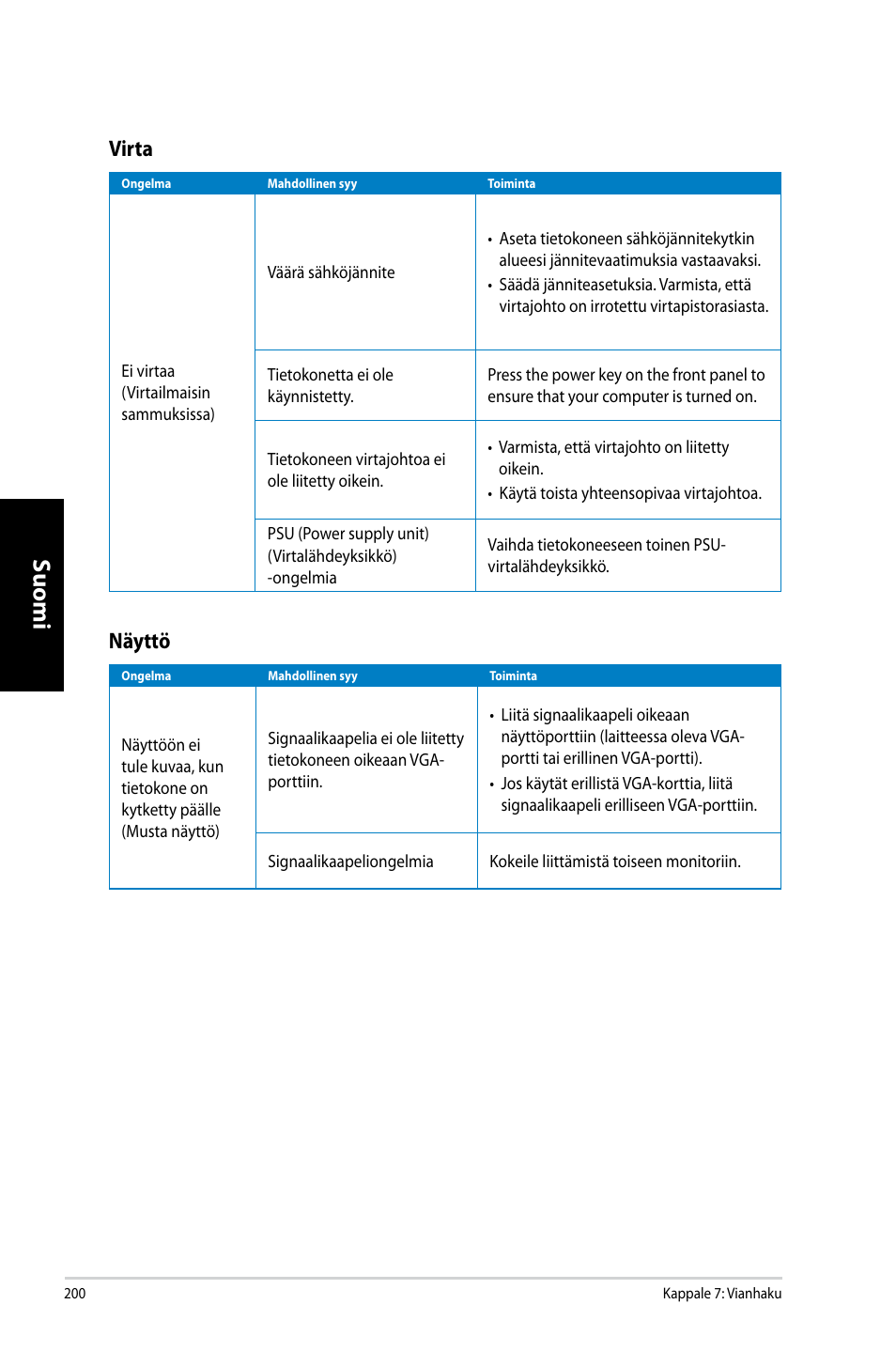 Suomi, Virta, Näyttö | Asus CM6731 User Manual | Page 202 / 342