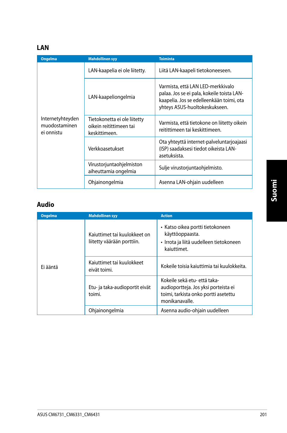 Suomi, Audio | Asus CM6731 User Manual | Page 203 / 342