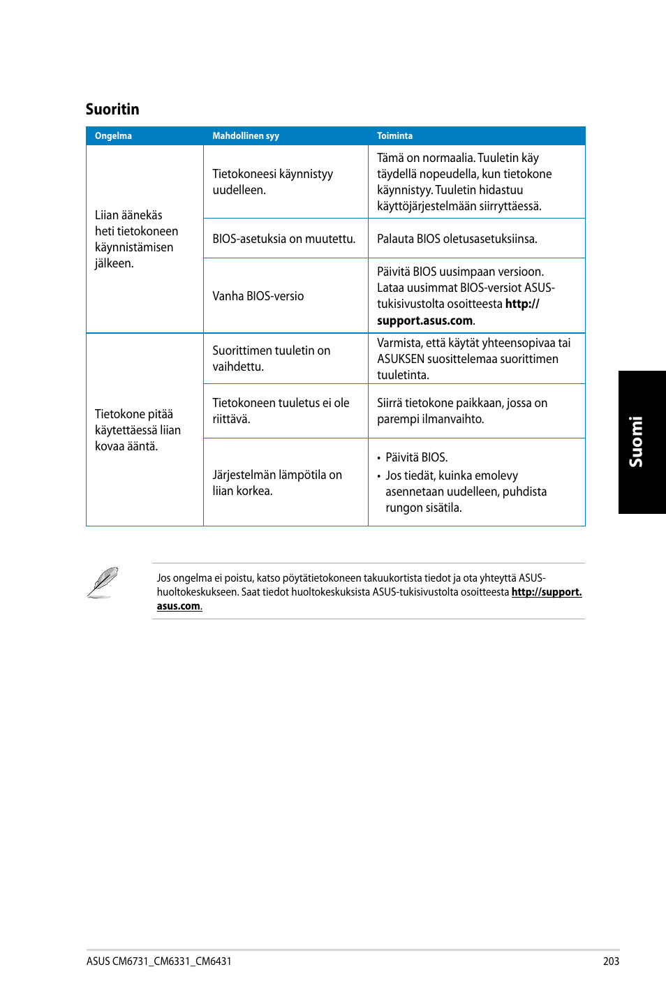 Suomi, Suoritin | Asus CM6731 User Manual | Page 205 / 342