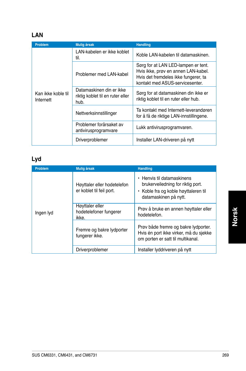 Norsk | Asus CM6731 User Manual | Page 271 / 342