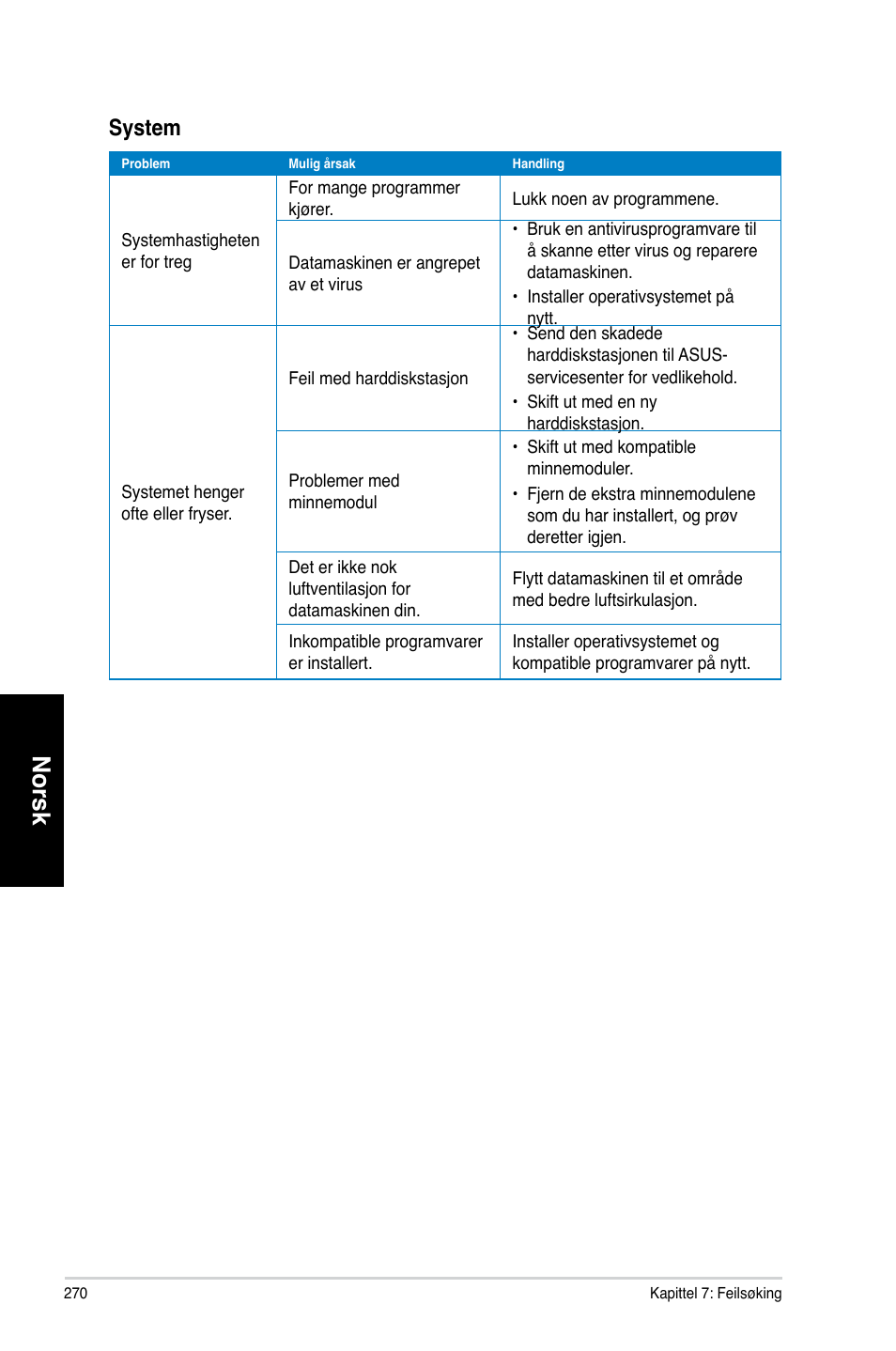 Norsk, System | Asus CM6731 User Manual | Page 272 / 342