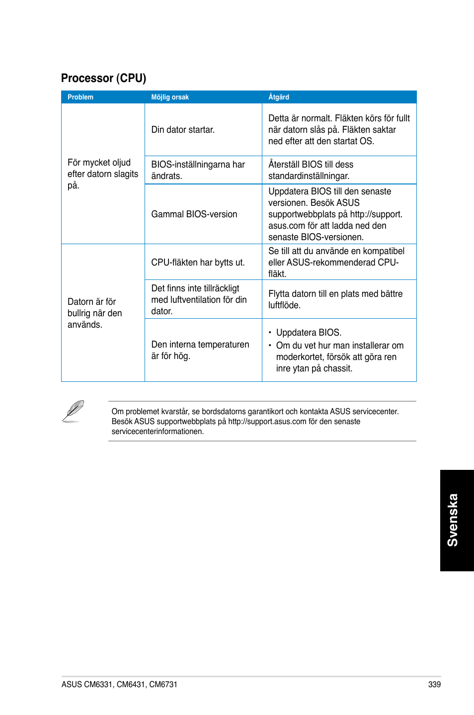 Svenska, Processor.�cpu | Asus CM6731 User Manual | Page 341 / 342