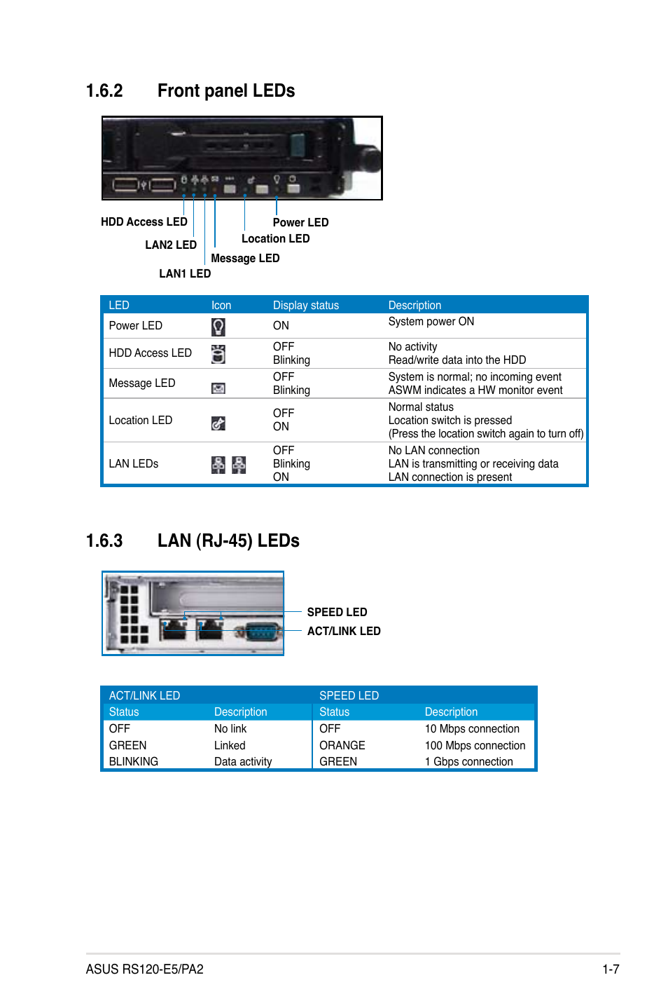 Front.panel.leds, Lan.(rj-45).leds | Asus RS120-E5/PA2 User Manual | Page 17 / 156