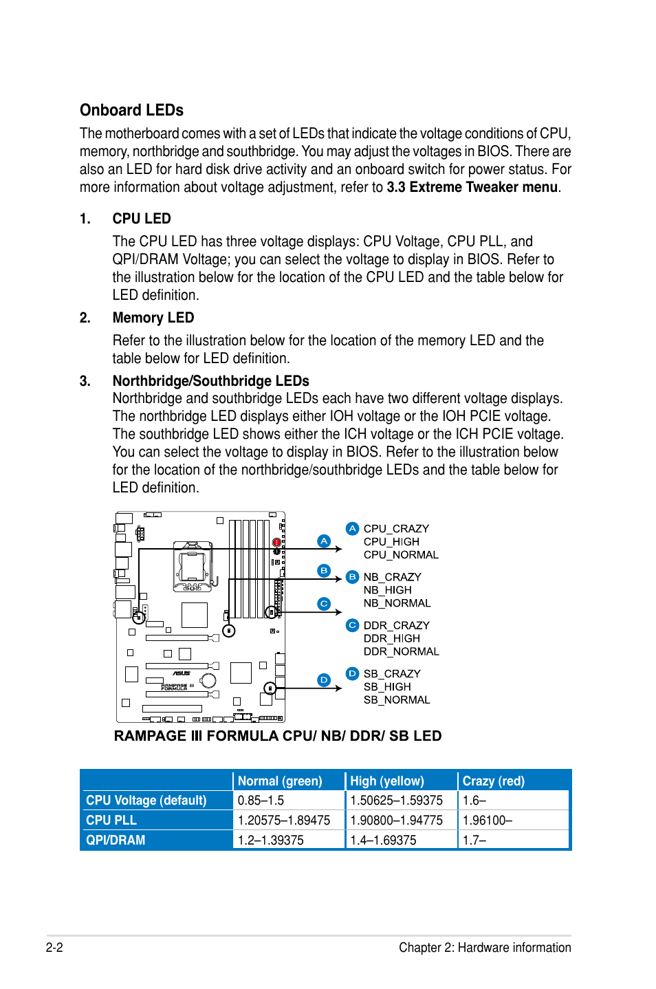 Onboard leds | Asus Rampage III Formula User Manual | Page 30 / 172