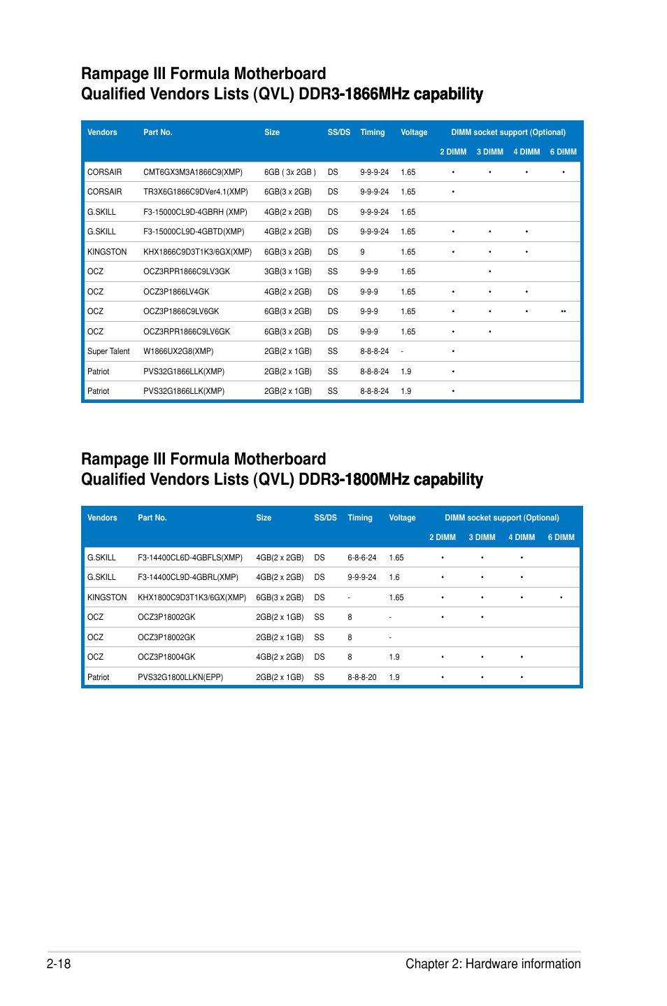 18 chapter 2: hardware information | Asus Rampage III Formula User Manual | Page 46 / 172