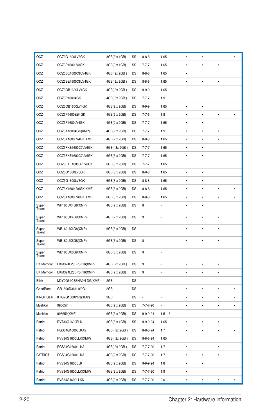 20 chapter 2: hardware information | Asus Rampage III Formula User Manual | Page 48 / 172