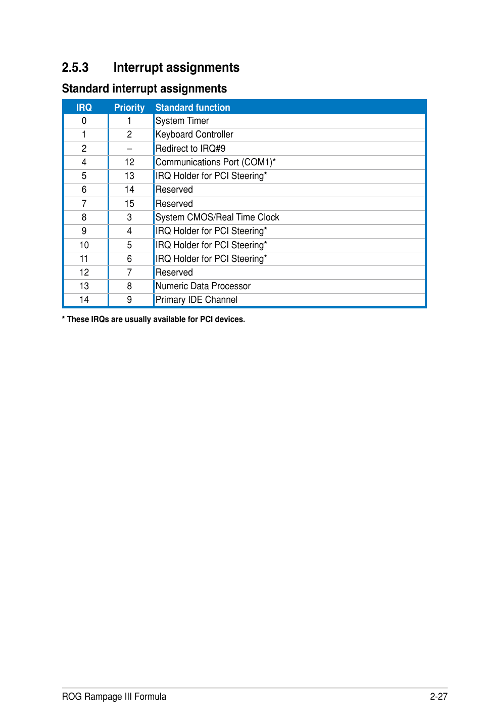 3 interrupt assignments, Standard interrupt assignments | Asus Rampage III Formula User Manual | Page 55 / 172